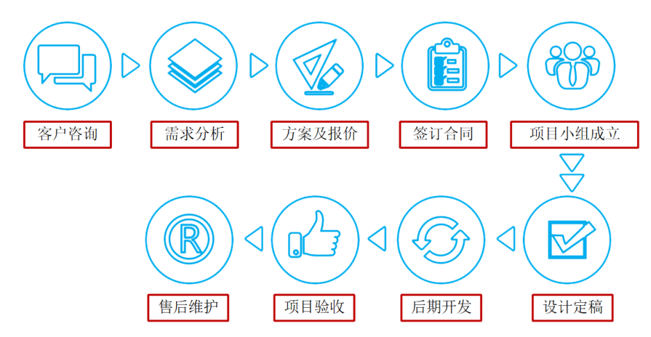 依润特工业智能科技（苏州）有限公司